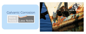 What is Corrosion Galvanic Corrosion