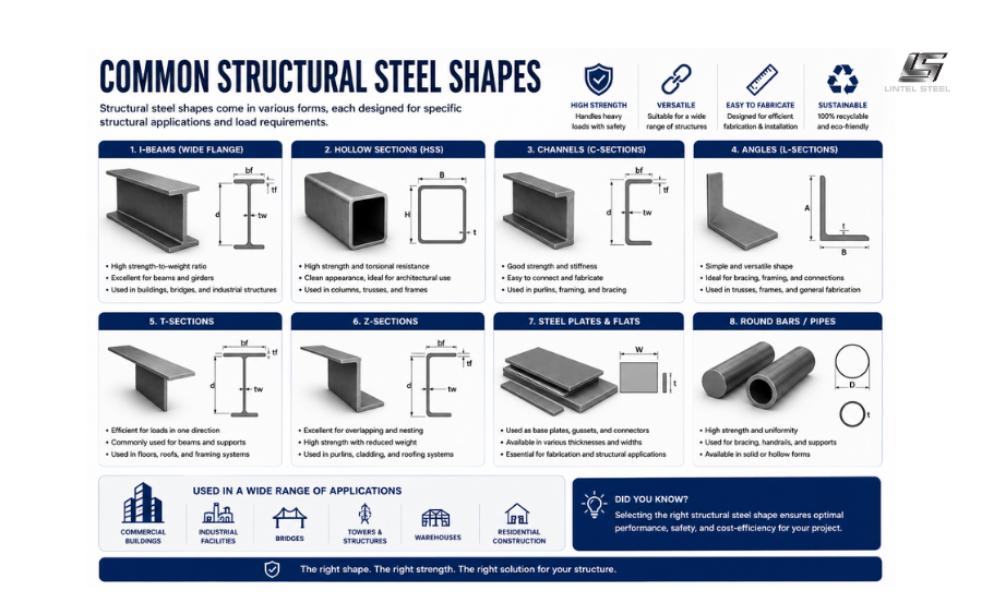 common structural steel shapes
