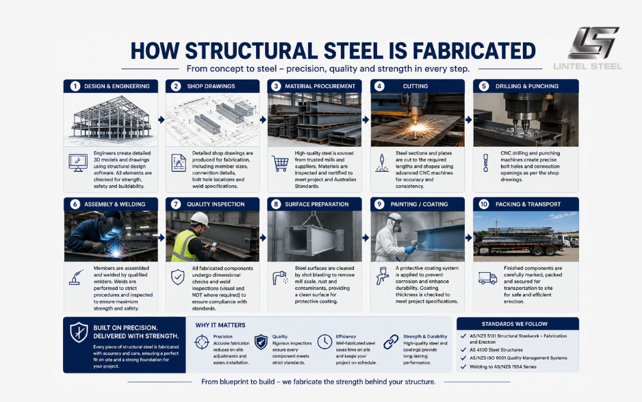 how is structural steel fabricated