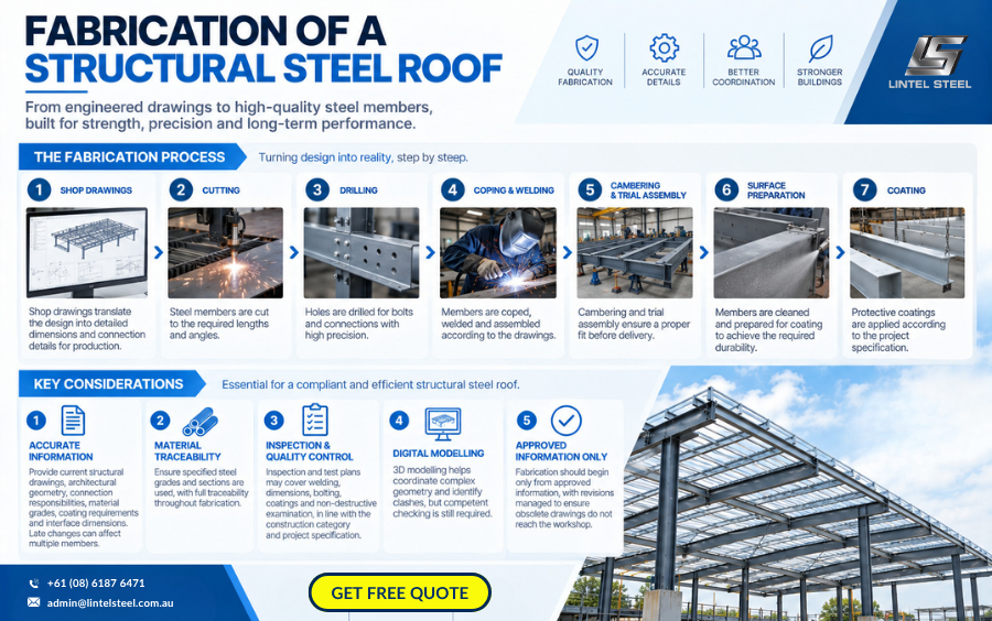 fabrication of a structural steel roof