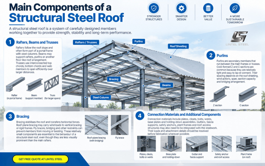 main components of a structural steel roof