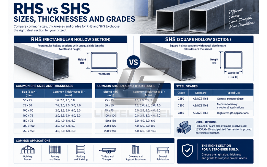 rhs vs shs sizes thicknesses and grades