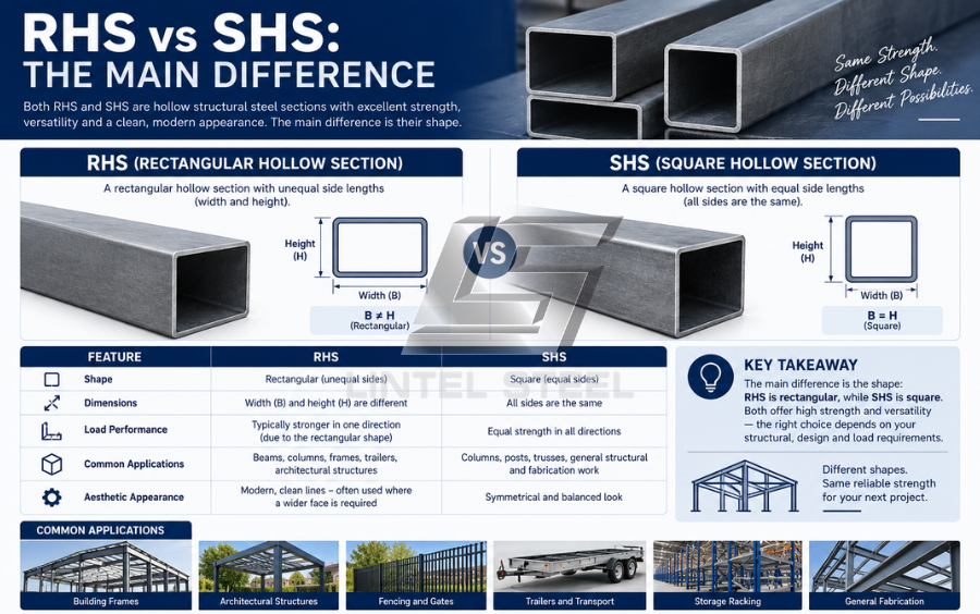 rhs vs shs the main difference