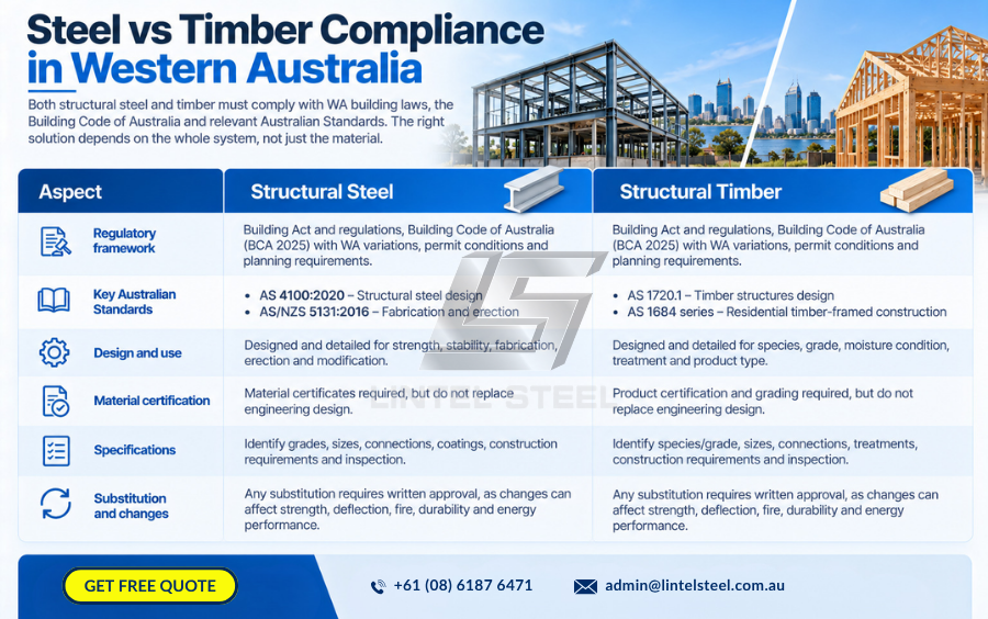 steel vs timber compliance in western australia