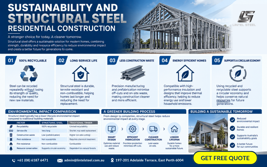 sustainability and structural steel residential construction