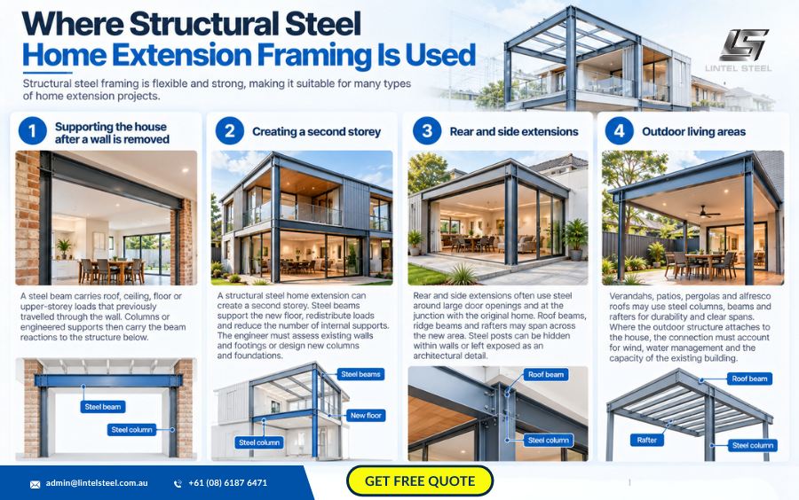 where structural steel home extension framing is used