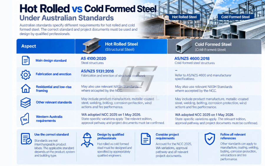 hot rolled vs cold formed steel under australian standards