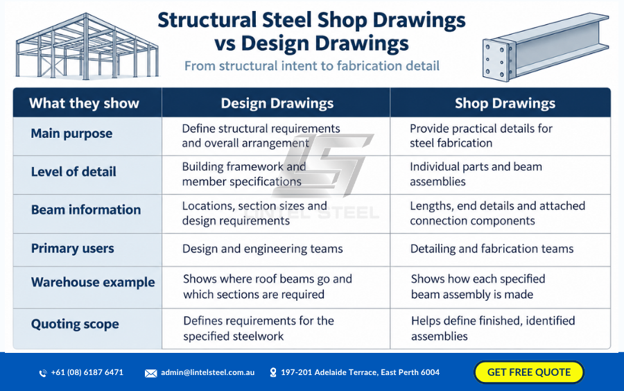 how structural steel shop drawings differ from design drawings