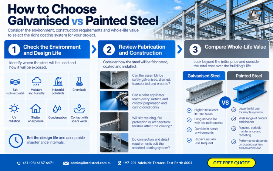 how to choose galvanised vs painted steel