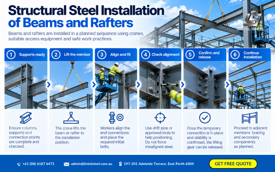 structural steel installation of beams and rafters