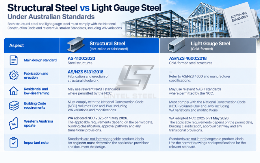 structural steel vs light gauge steel under australian standards