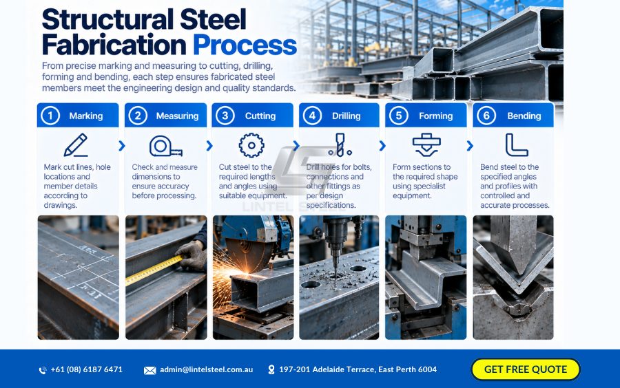 structural steel fabrication process