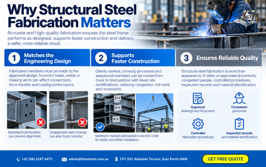 why structural steel fabrication matters