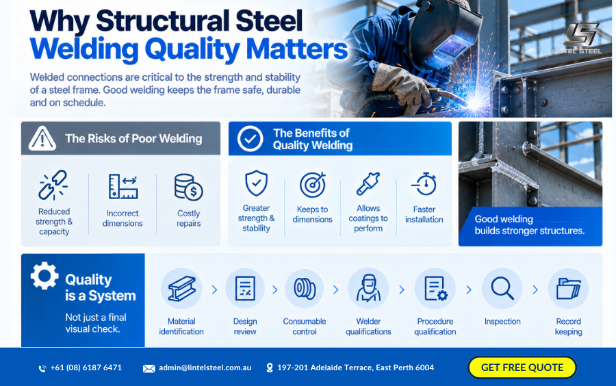 why structural steel welding quality matters